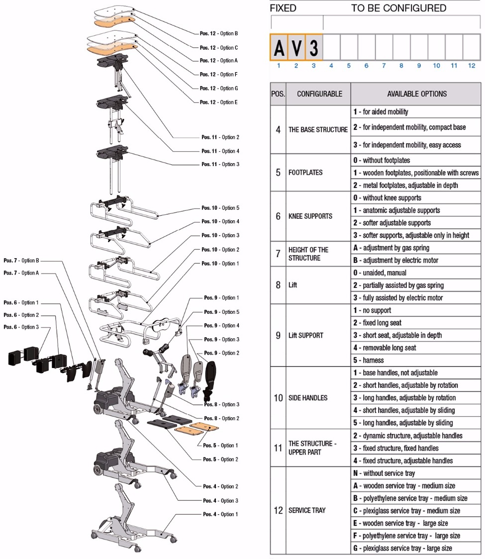 Configurator for standing frames