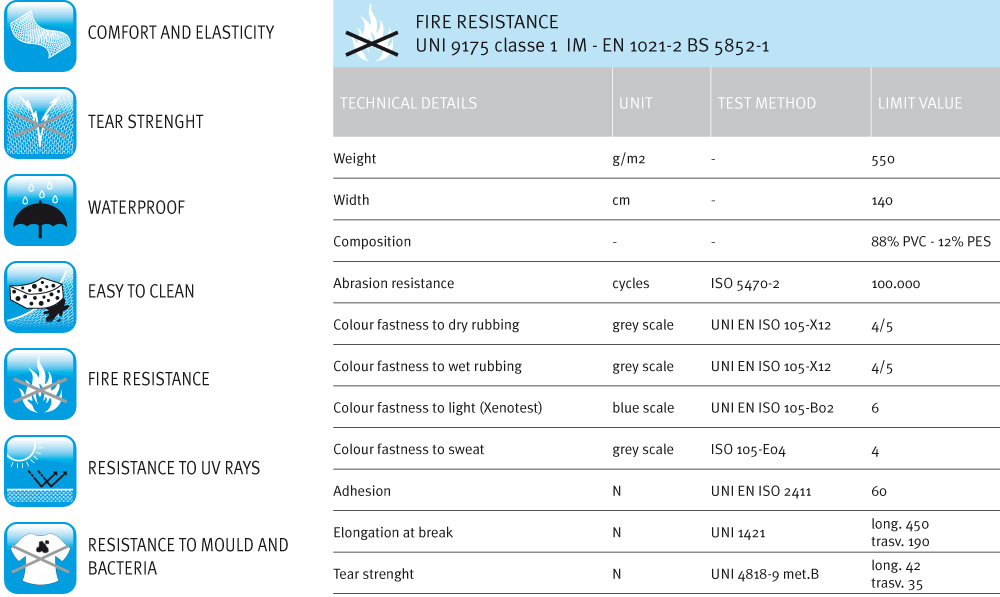 Technical details