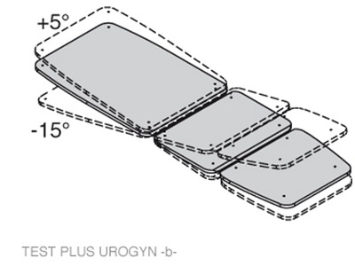 LE351 - TEST PLUS UROGYN - TILTED ANGLES